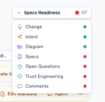 Specs Readiness checklist with green and red status dots per Spec section